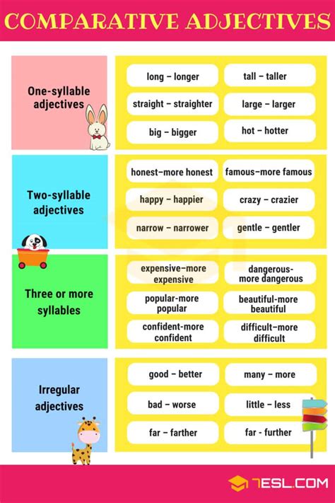 rule er video|Comparative Adjectives – English Grammar Lessons .